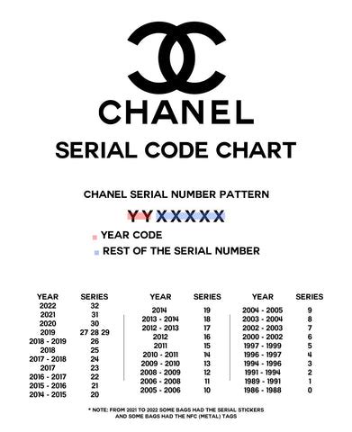 chanel batch code|chanel serial number chart.